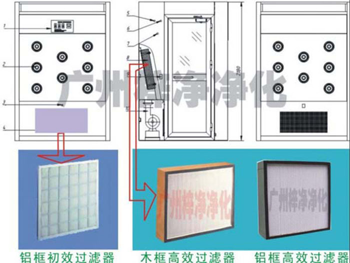 風淋室設(shè)計及過濾器