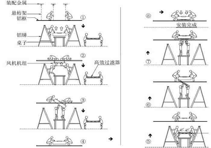 FFU安裝圖解說(shuō)明 FFU安裝圖解說(shuō)明